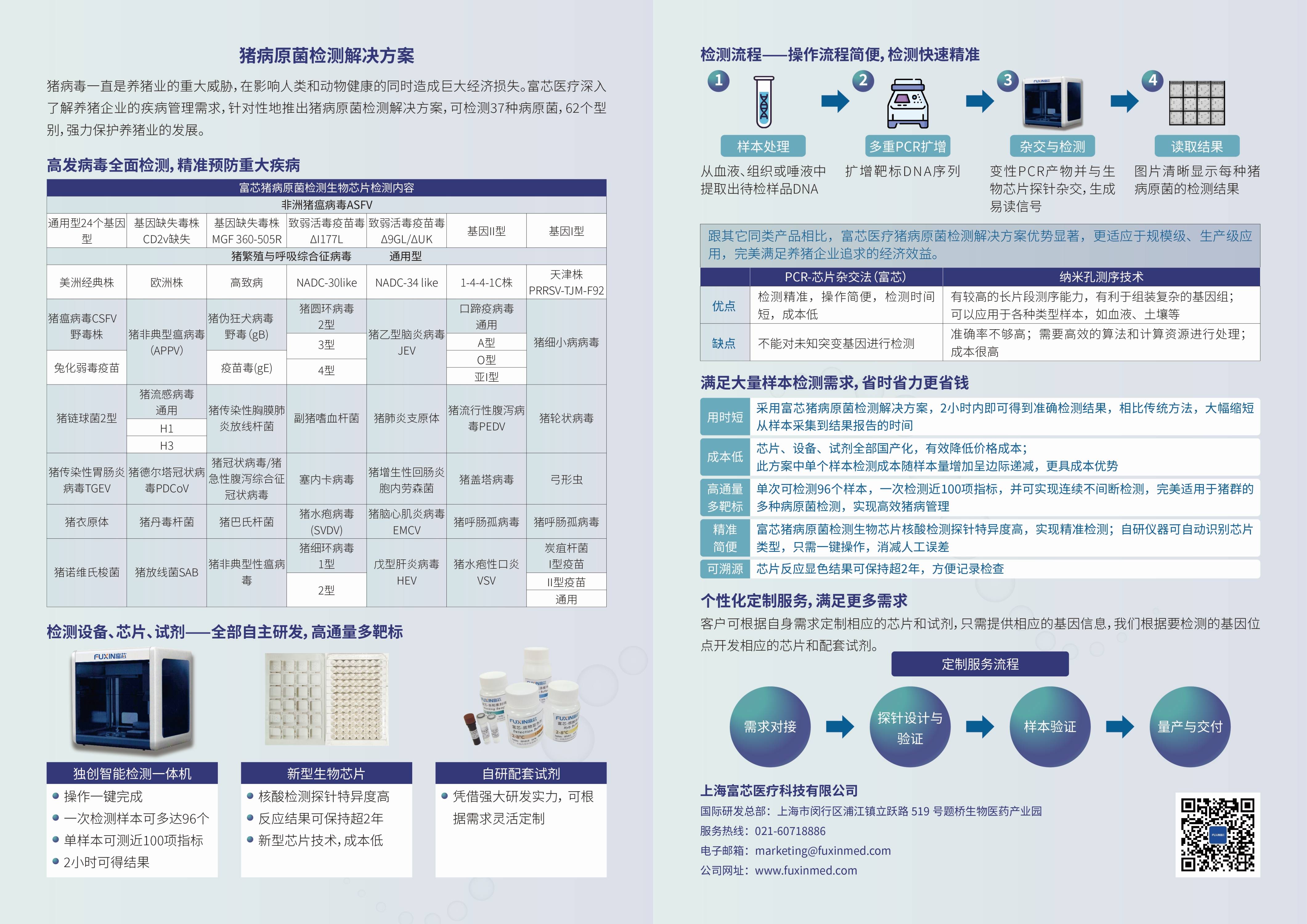 猪病原菌检测解决方案